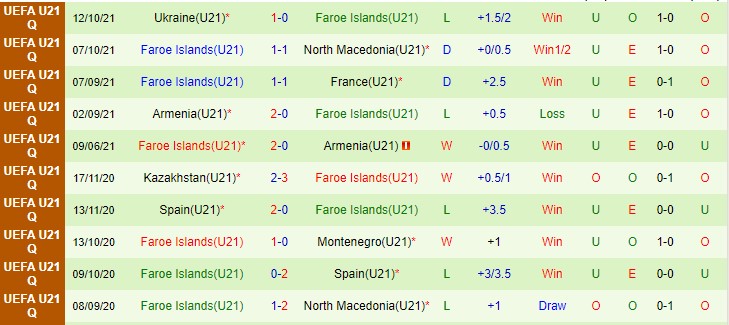 Nhận định, soi kèo Serbia U21 vs Faroe U21, 0h ngày 13/11 - Ảnh 2