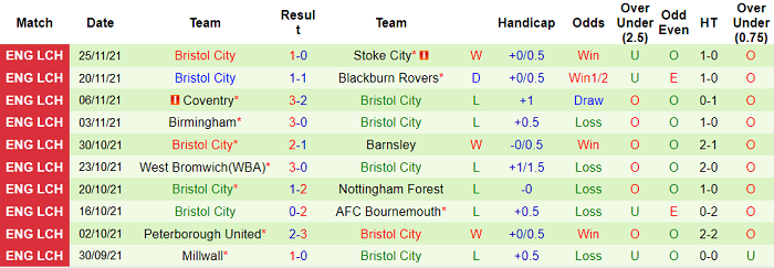 Nhận định, soi kèo Sheffield United vs Bristol, 19h30 ngày 28/11 - Ảnh 2