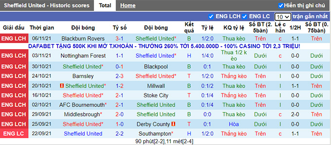 Nhận định, soi kèo Sheffield United vs Coventry, 19h30 ngày 20/11 - Ảnh 1