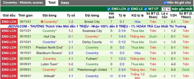 Nhận định, soi kèo Sheffield United vs Coventry, 19h30 ngày 20/11 - Ảnh 2