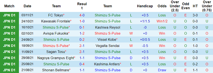 Nhận định, soi kèo Shimizu S-Pulse vs Consadole Sapporo, 12h ngày 6/11 - Ảnh 1