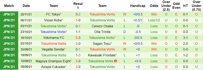 Nhận định, soi kèo Shonan Bellmare vs Tokushima Vortis, 12h ngày 27/11 - Ảnh 2