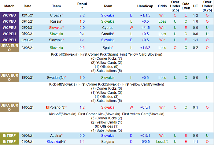 Nhận định, soi kèo Slovakia vs Slovenia, 2h45 ngày 12/11 - Ảnh 1