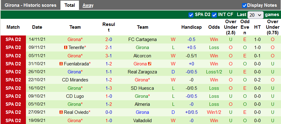 Nhận định, soi kèo Sociedad B vs Girona, 1h ngày 23/11 - Ảnh 2