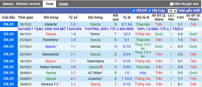 Nhận định, soi kèo Spezia vs Bologna, 21h00 ngày 28/11 - Ảnh 1