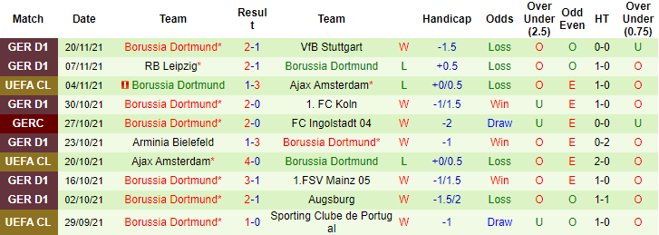 Nhận định, soi kèo Sporting Lisbon vs Dortmund, 3h ngày 25/11 - Ảnh 2