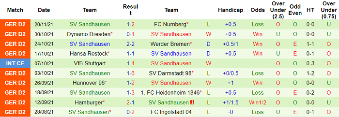 Nhận định, soi kèo St. Pauli vs Sandhausen, 0h30 ngày 25/11 - Ảnh 2