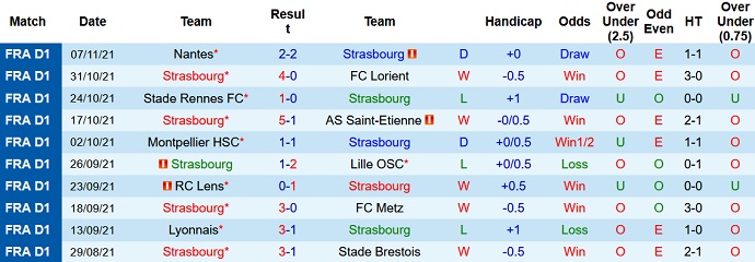 Nhận định, soi kèo Strasbourg vs Reims, 21h00 ngày 21/11 - Ảnh 3