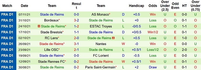 Nhận định, soi kèo Strasbourg vs Reims, 21h00 ngày 21/11 - Ảnh 5