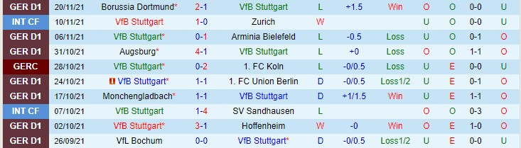 Nhận định, soi kèo Stuttgart vs Mainz, 2h30 ngày 27/11 - Ảnh 1