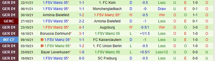 Nhận định, soi kèo Stuttgart vs Mainz, 2h30 ngày 27/11 - Ảnh 2