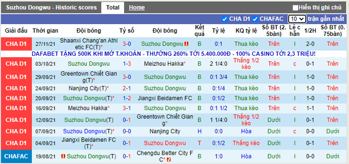 Nhận định, soi kèo Suzhou Dongwu vs Nantong Zhiyun, 18h30 ngày 30/11 - Ảnh 1