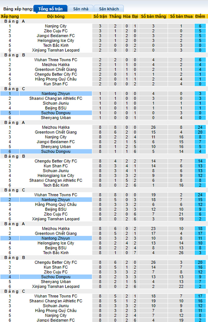 Nhận định, soi kèo Suzhou Dongwu vs Nantong Zhiyun, 18h30 ngày 30/11 - Ảnh 4