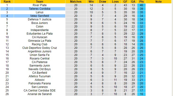 Nhận định, soi kèo Talleres Cordoba vs Velez Sarsfield, 7h30 ngày 20/11 - Ảnh 4