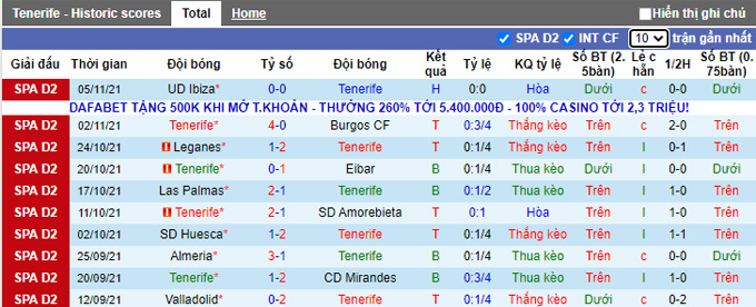 Nhận định, soi kèo Tenerife vs Girona, 3h00 ngày 9/11 - Ảnh 1