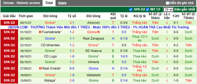 Nhận định, soi kèo Tenerife vs Girona, 3h00 ngày 9/11 - Ảnh 2