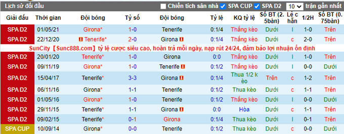 Nhận định, soi kèo Tenerife vs Girona, 3h00 ngày 9/11 - Ảnh 3