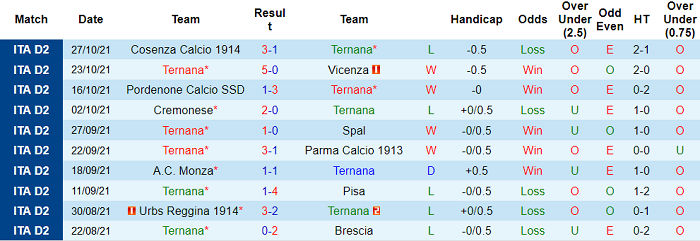 Nhận định, soi kèo Ternana vs Como, 21h ngày 1/11 - Ảnh 1