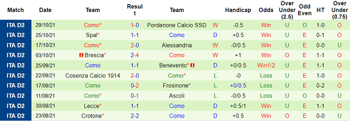 Nhận định, soi kèo Ternana vs Como, 21h ngày 1/11 - Ảnh 2