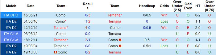 Nhận định, soi kèo Ternana vs Como, 21h ngày 1/11 - Ảnh 3