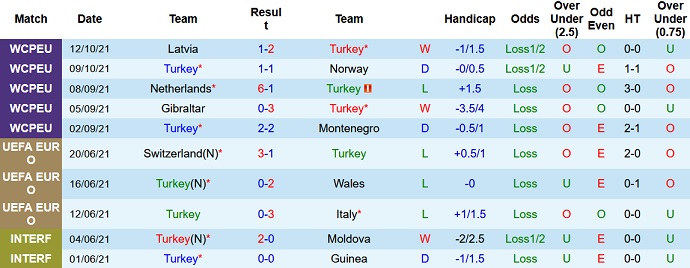 Nhận định, soi kèo Thổ Nhĩ Kỳ vs Gibraltar, 0h00 ngày 14/11 - Ảnh 3