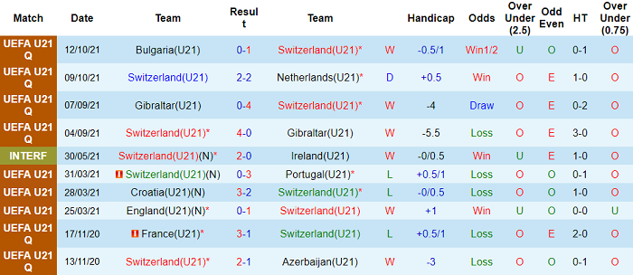Nhận định, soi kèo Thụy Sĩ U21 vs Moldova U21, 0h30 ngày 13/11 - Ảnh 1