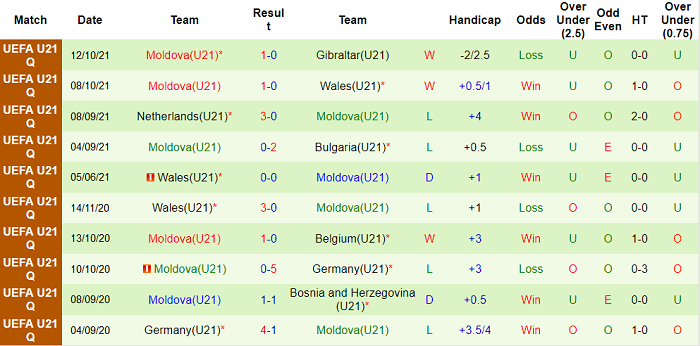 Nhận định, soi kèo Thụy Sĩ U21 vs Moldova U21, 0h30 ngày 13/11 - Ảnh 2