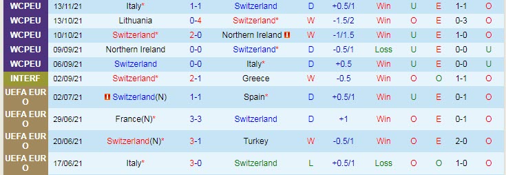 Nhận định, soi kèo Thụy Sĩ vs Bulgaria, 2h45 ngày 15/11 - Ảnh 1