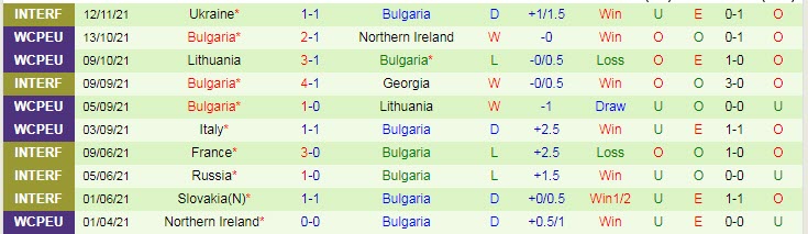 Nhận định, soi kèo Thụy Sĩ vs Bulgaria, 2h45 ngày 15/11 - Ảnh 2