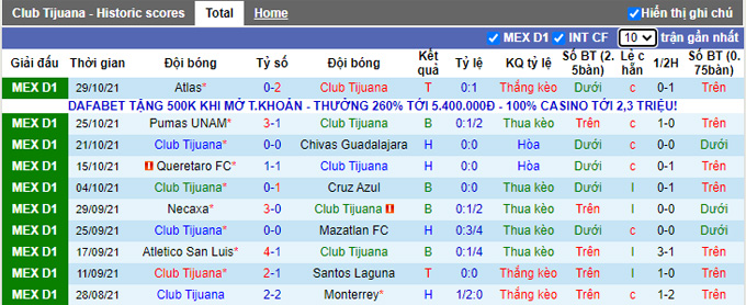 Nhận định, soi kèo Tijuana vs Pachuca, 10h06 ngày 7/11 - Ảnh 1