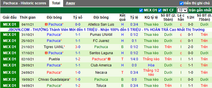 Nhận định, soi kèo Tijuana vs Pachuca, 10h06 ngày 7/11 - Ảnh 2