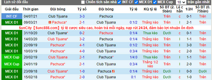 Nhận định, soi kèo Tijuana vs Pachuca, 10h06 ngày 7/11 - Ảnh 3