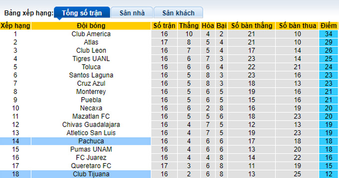 Nhận định, soi kèo Tijuana vs Pachuca, 10h06 ngày 7/11 - Ảnh 4