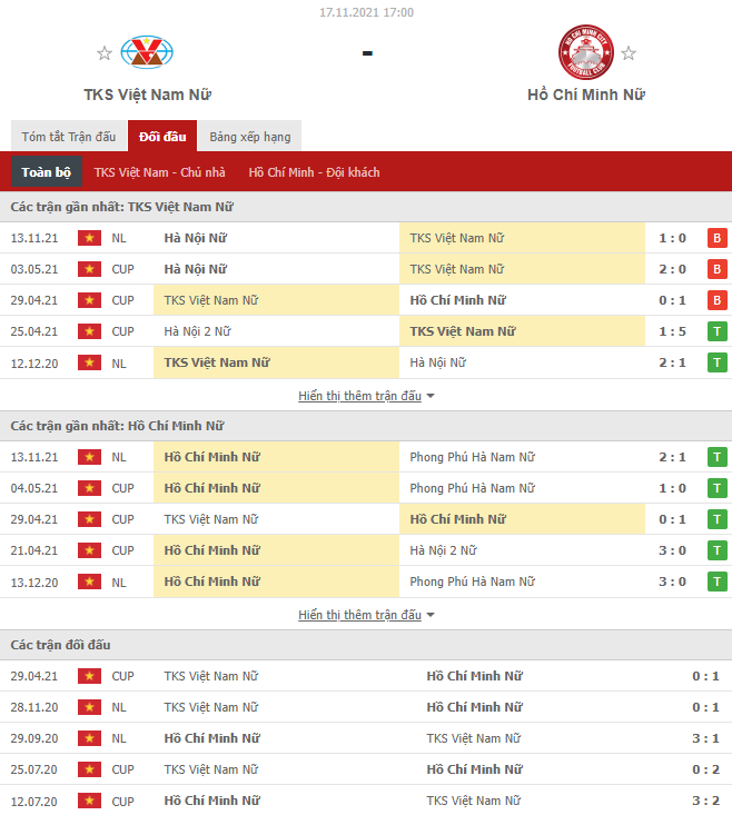Nhận định, soi kèo TKS Việt Nam vs TP.HCM I, 17h ngày 17/11 - Ảnh 1