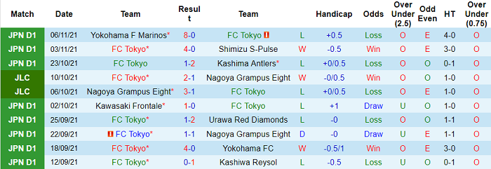 Nhận định, soi kèo Tokyo vs Tokushima Vortis, 12h ngày 20/11 - Ảnh 1