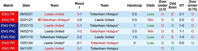 Nhận định, soi kèo Tottenham vs Leeds United, 23h30 ngày 21/11 - Ảnh 4