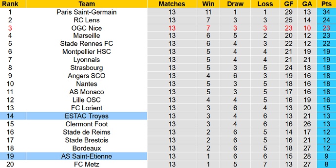 Nhận định, soi kèo Troyes vs Saint-Etienne, 21h00 ngày 21/11 - Ảnh 1