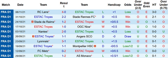 Nhận định, soi kèo Troyes vs Saint-Etienne, 21h00 ngày 21/11 - Ảnh 3