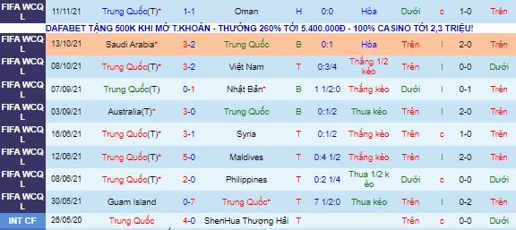 Nhận định, soi kèo Trung Quốc vs Úc, 22h ngày 16/11 - Ảnh 2