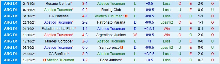 Nhận định, soi kèo Tucuman vs Defensa y Justicia, 5h15 ngày 25/11 - Ảnh 1