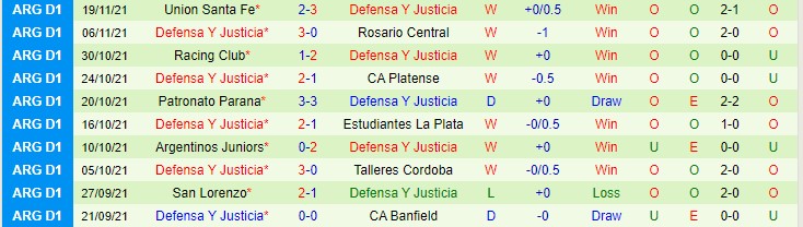 Nhận định, soi kèo Tucuman vs Defensa y Justicia, 5h15 ngày 25/11 - Ảnh 2