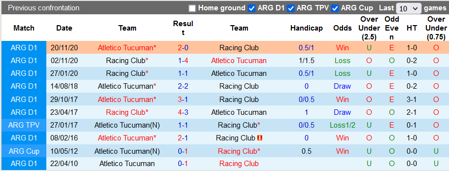 Nhận định, soi kèo Tucuman vs Racing Club, 6h15 ngày 7/11 - Ảnh 4