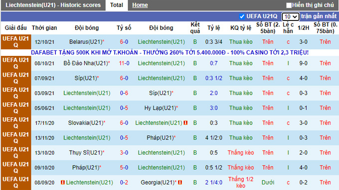 Nhận định, soi kèo U21 Liechtenstein vs U21 Iceland, 21h00 ngày 12/11 - Ảnh 1