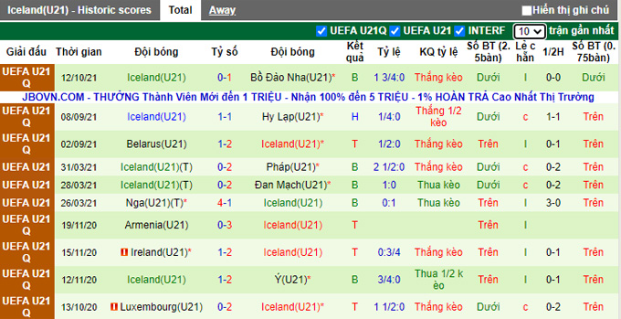 Nhận định, soi kèo U21 Liechtenstein vs U21 Iceland, 21h00 ngày 12/11 - Ảnh 2