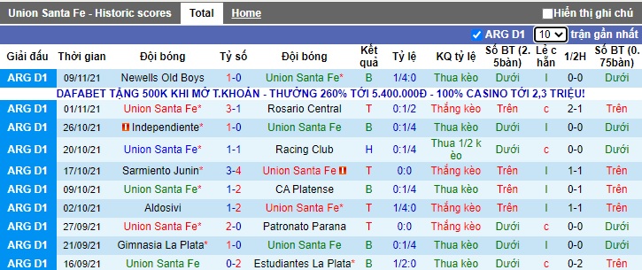 Nhận định, soi kèo Union Santa Fe vs Defensa, 03h00 ngày 19/11 - Ảnh 1