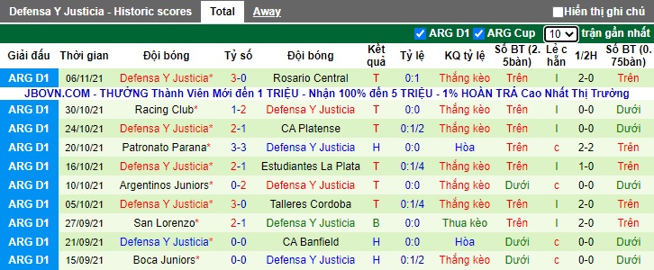 Nhận định, soi kèo Union Santa Fe vs Defensa, 03h00 ngày 19/11 - Ảnh 2