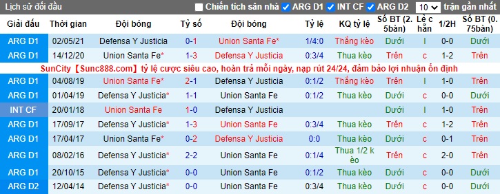 Nhận định, soi kèo Union Santa Fe vs Defensa, 03h00 ngày 19/11 - Ảnh 3