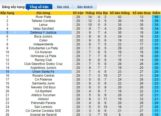 Nhận định, soi kèo Union Santa Fe vs Defensa, 03h00 ngày 19/11 - Ảnh 4