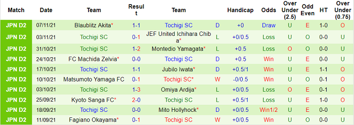 Nhận định, soi kèo V-Varen Nagasaki vs Tochigi, 12h ngày 13/11 - Ảnh 2