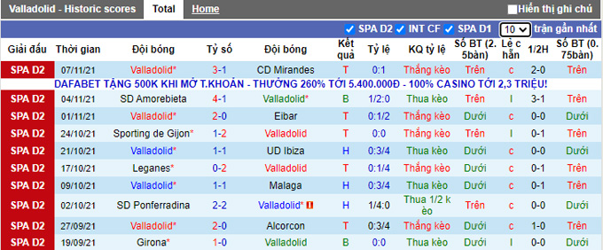 Nhận định, soi kèo Valladolid vs Fuenlabrada, 22h00 ngày 13/11 - Ảnh 1